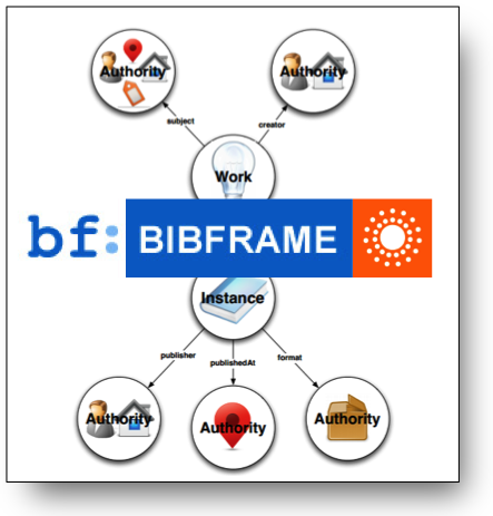 Bibframe session logo